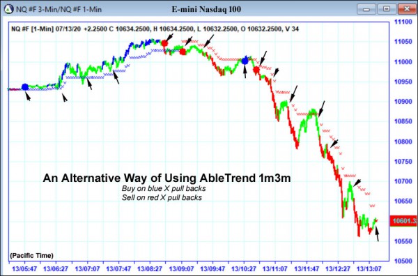 AbleTrend Trading Software NQ chart