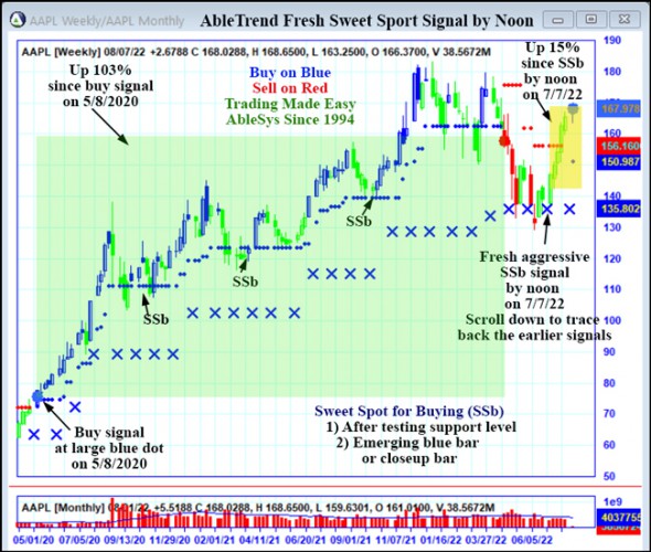 AbleTrend Trading Software AAPL chart