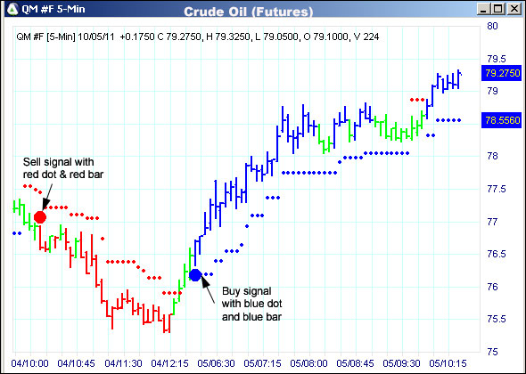 AbleTrend Trading Software QM chart