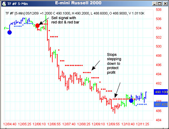 AbleTrend Trading Software TF chart