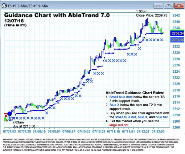 AbleTrend Trading Software ES chart