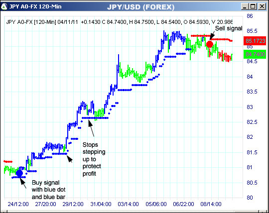 AbleTrend Trading Software JPY chart