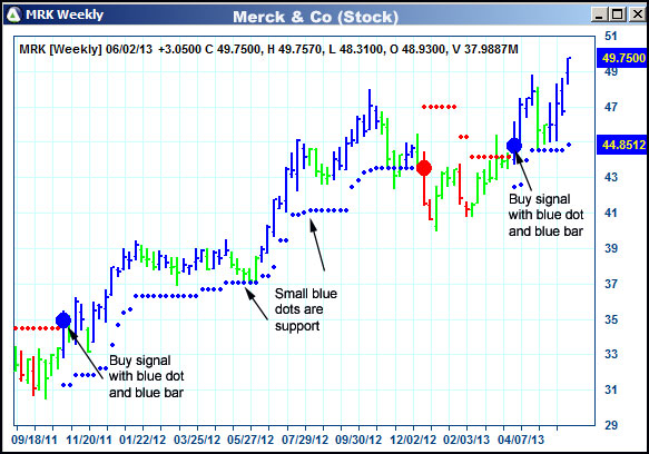 AbleTrend Trading Software MRK chart