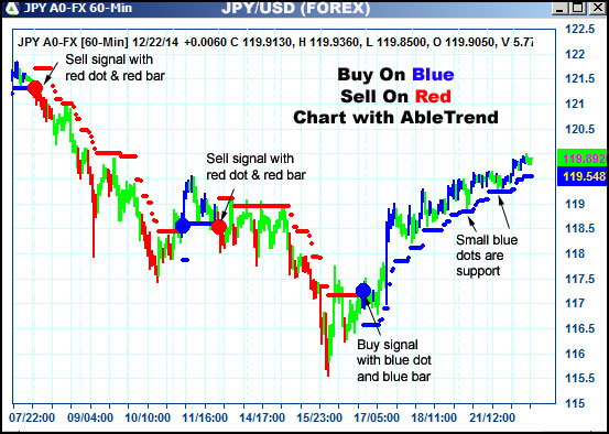 AbleTrend Trading Software JPY chart