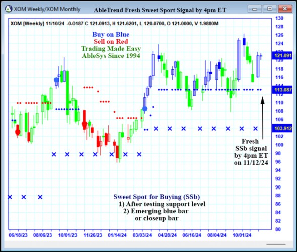 AbleTrend Trading Software XOM chart