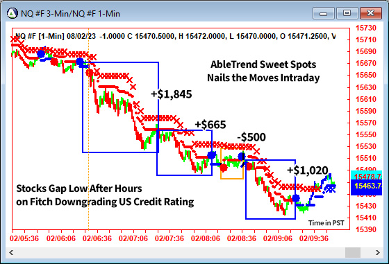 AbleTrend Trading Software NQ chart