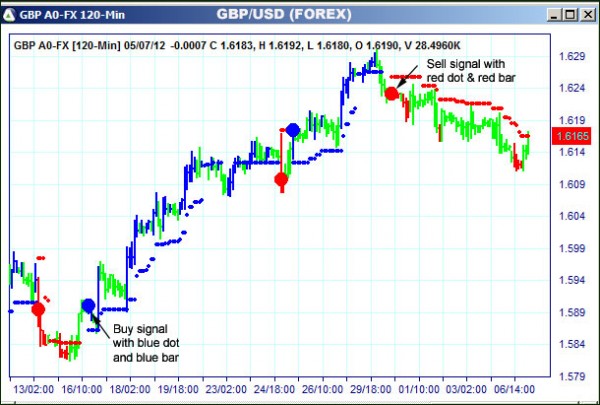 AbleTrend Trading Software GBP chart