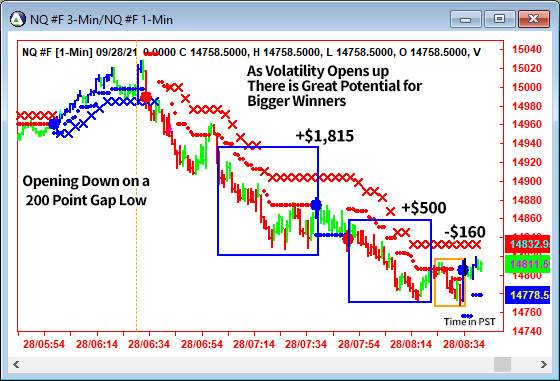 AbleTrend Trading Software NQ chart