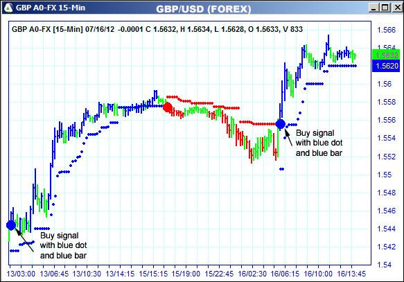 AbleTrend Trading Software GBP chart