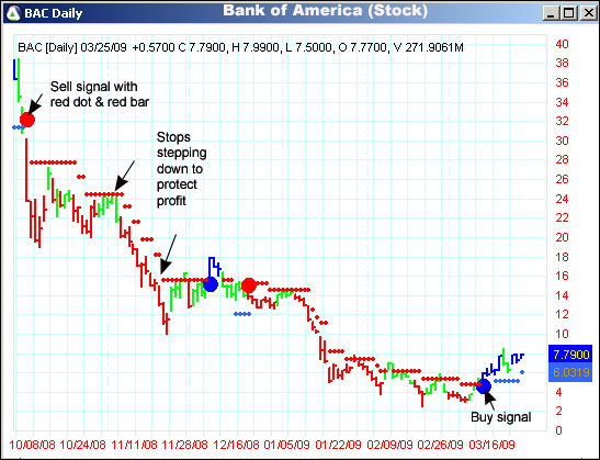 AbleTrend Trading Software BAC chart