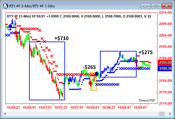 AbleTrend Trading Software RTY chart