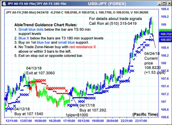 AbleTrend Trading Software JPY chart