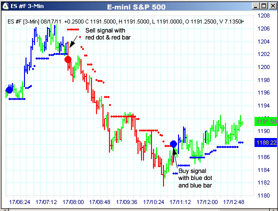 AbleTrend Trading Software ES chart