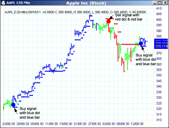 AbleTrend Trading Software AAPL chart