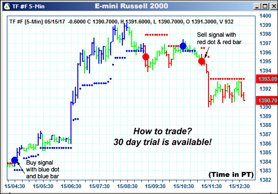 AbleTrend Trading Software TF chart