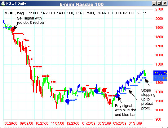 AbleTrend Trading Software NQ #F chart