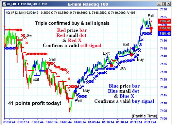 AbleTrend Trading Software NQ chart