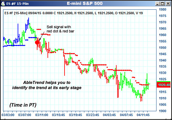 AbleTrend Trading Software ES chart