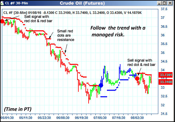 AbleTrend Trading Software CL chart