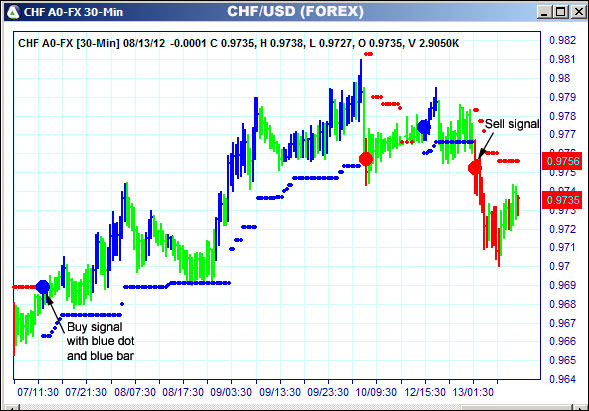 AbleTrend Trading Software CHF chart