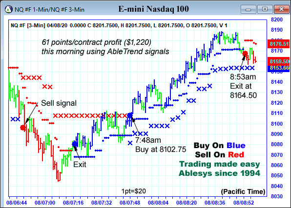 AbleTrend Trading Software NQ chart