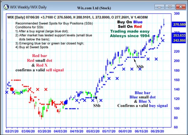 AbleTrend Trading Software WIX chart