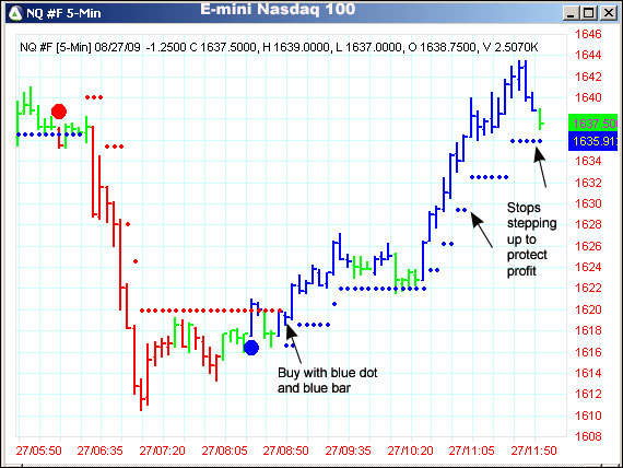 AbleTrend Trading Software NQ #F chart