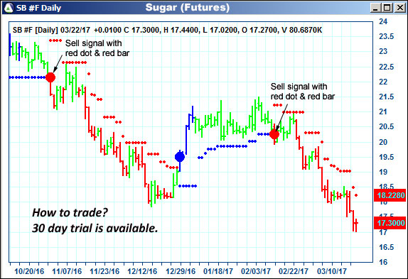 AbleTrend Trading Software SB chart