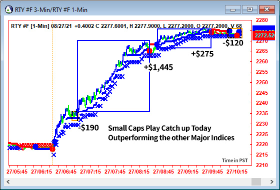 AbleTrend Trading Software RTY chart