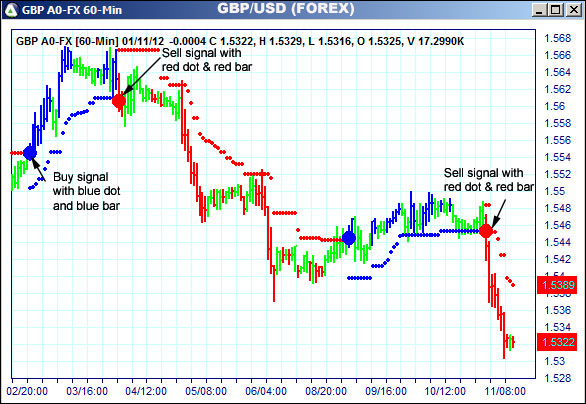 AbleTrend Trading Software GBP chart