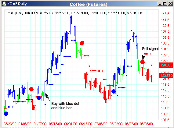 AbleTrend Trading Software KC chart