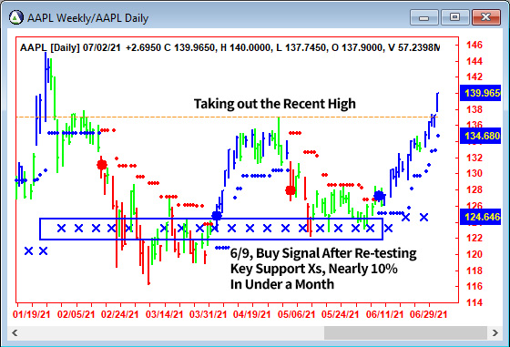 AbleTrend Trading Software AAPL chart