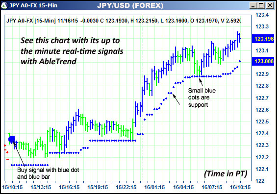 AbleTrend Trading Software JPY chart