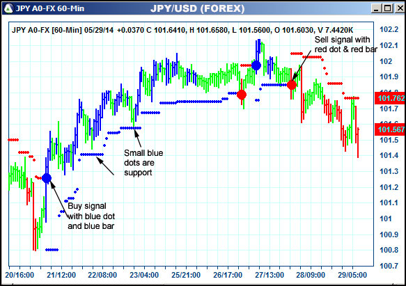 AbleTrend Trading Software JPY chart