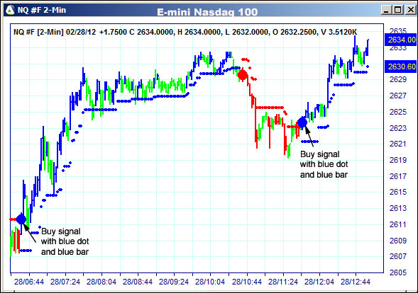 AbleTrend Trading Software NQ chart