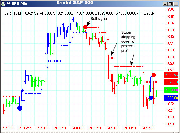 AbleTrend Trading Software ES #F chart