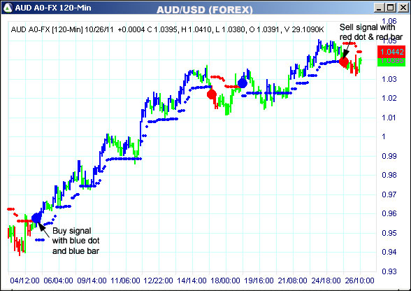 AbleTrend Trading Software AUD chart