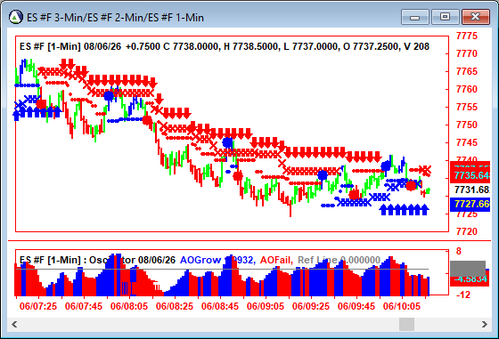 AbleTrend Trading Software ES chart