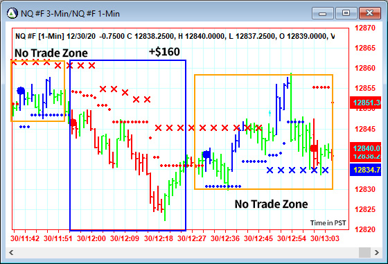 AbleTrend Trading Software NQ chart