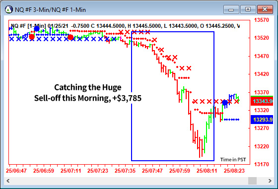 AbleTrend Trading Software NQ chart