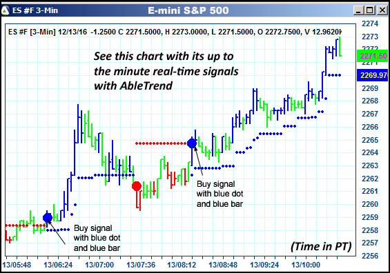 AbleTrend Trading Software ES chart