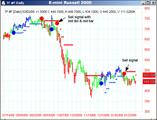 AbleTrend Trading Software TF chart