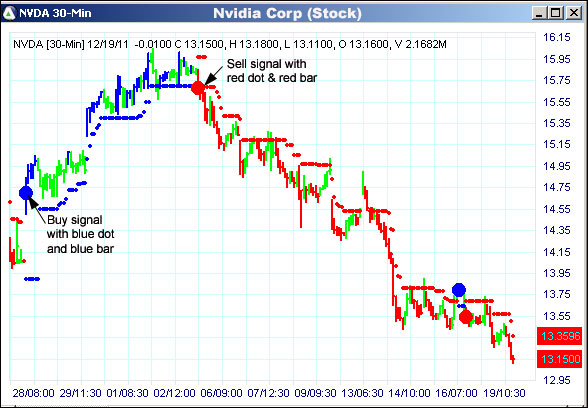 AbleTrend Trading Software NVDA chart