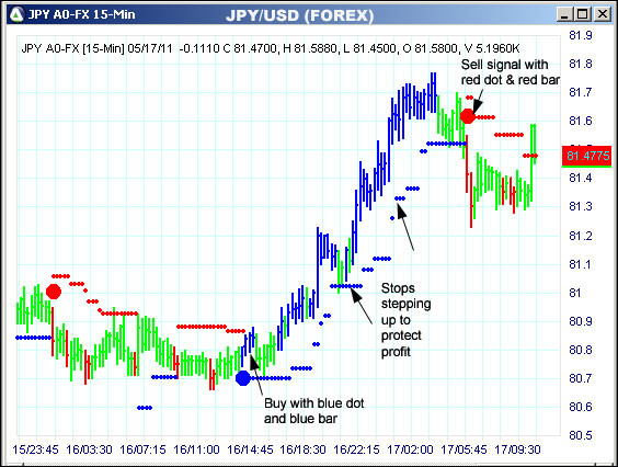 AbleTrend Trading Software JPY chart