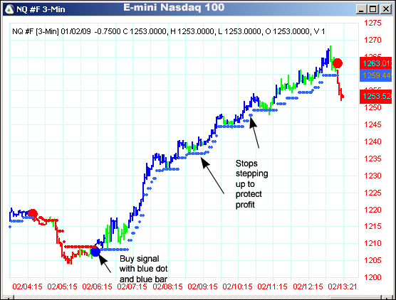 AbleTrend Trading Software NQ #F chart