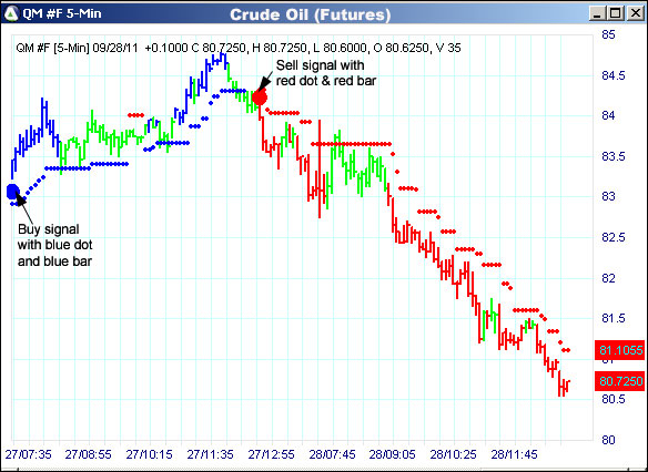 AbleTrend Trading Software QM chart