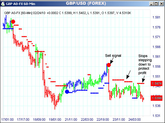 AbleTrend Trading Software GBP chart