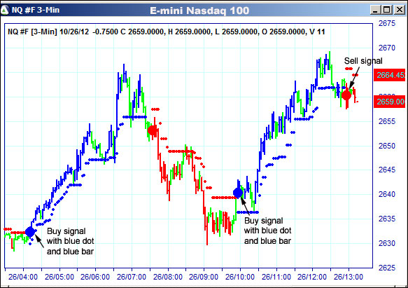 AbleTrend Trading Software NQ chart