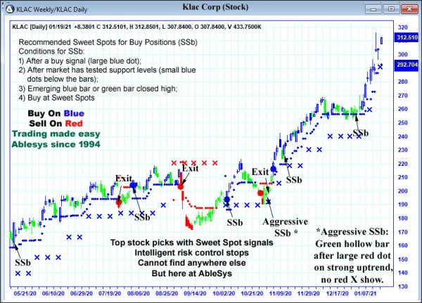 AbleTrend Trading Software KLAC chart