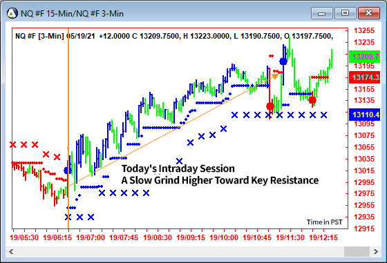 AbleTrend Trading Software NQ chart